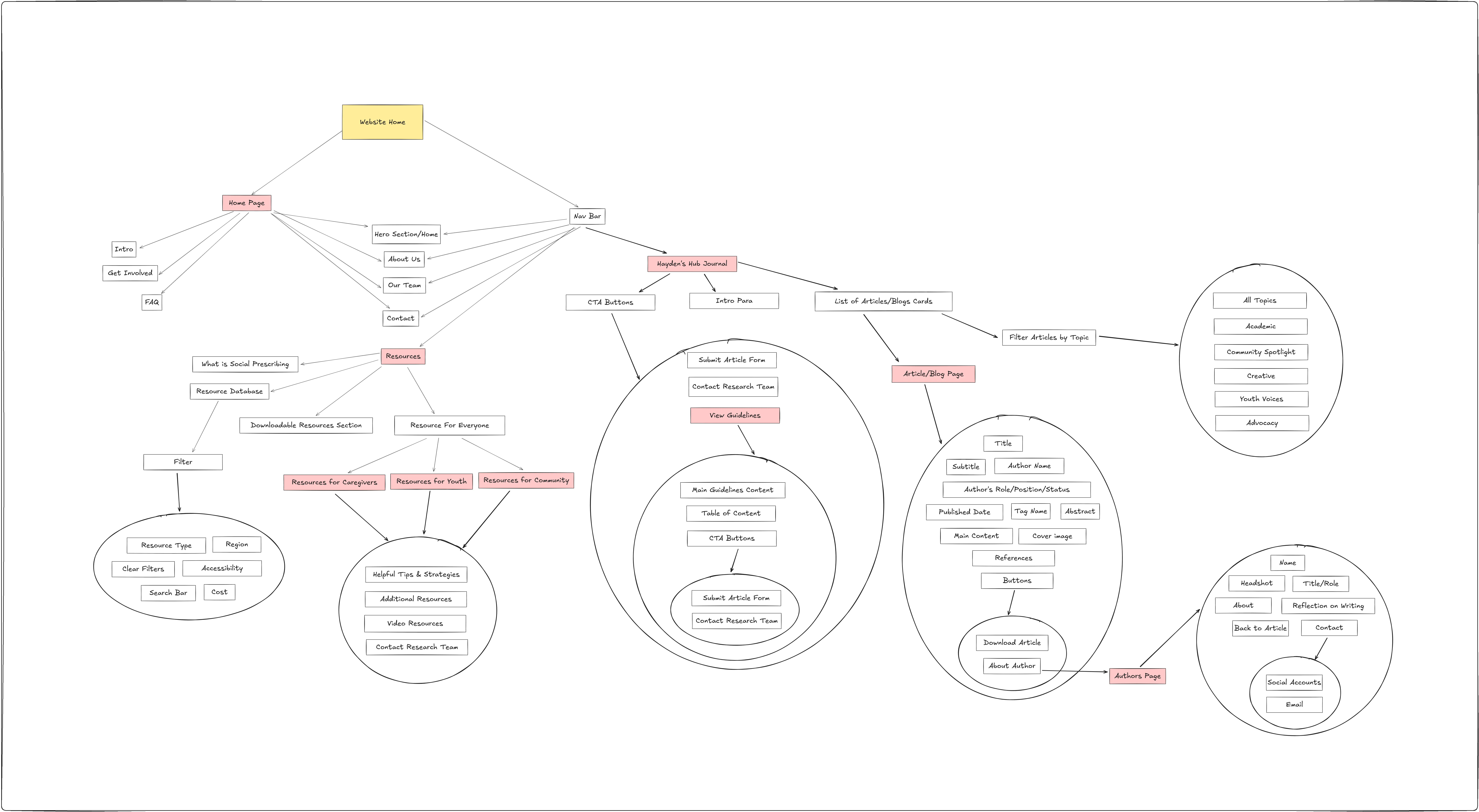 Hayden&#x27;s Hub Website Flow